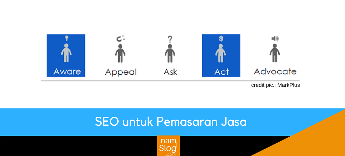 SEO untuk Perusahaan Jasa: Panduan Praktis